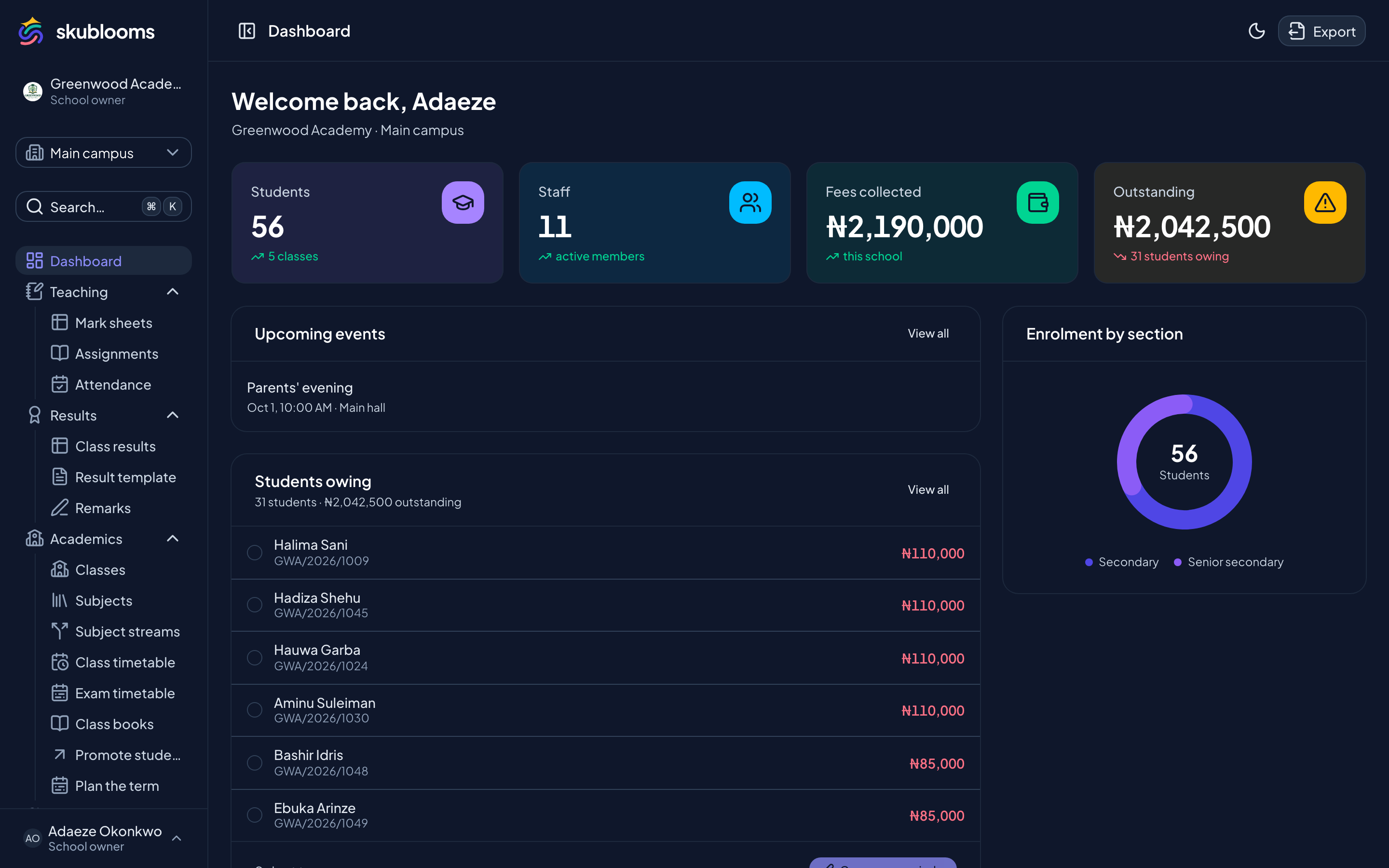 Skublooms admin dashboard showing result readiness, fee collection and enrolment