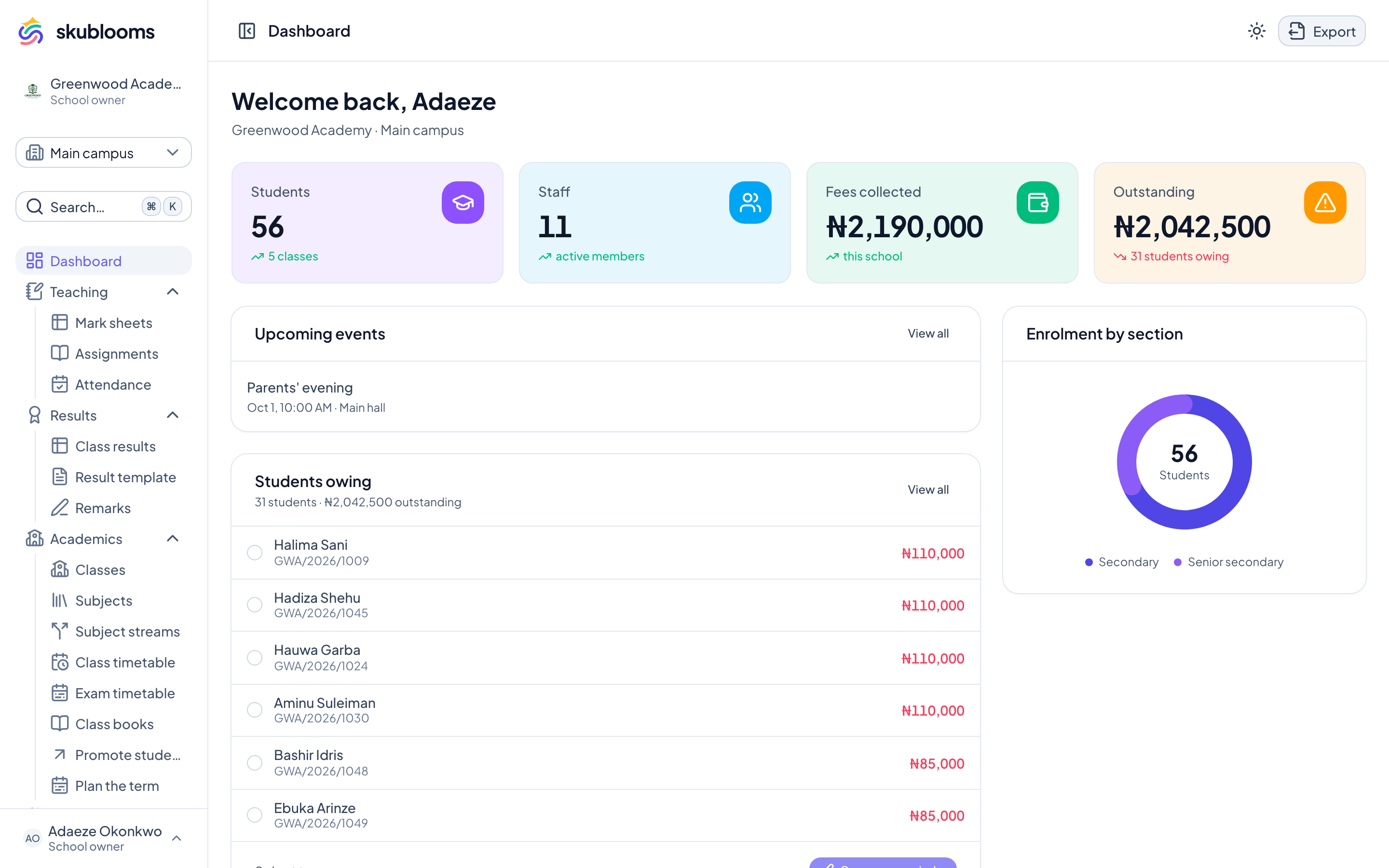 Skublooms admin dashboard showing result readiness, fee collection and enrolment